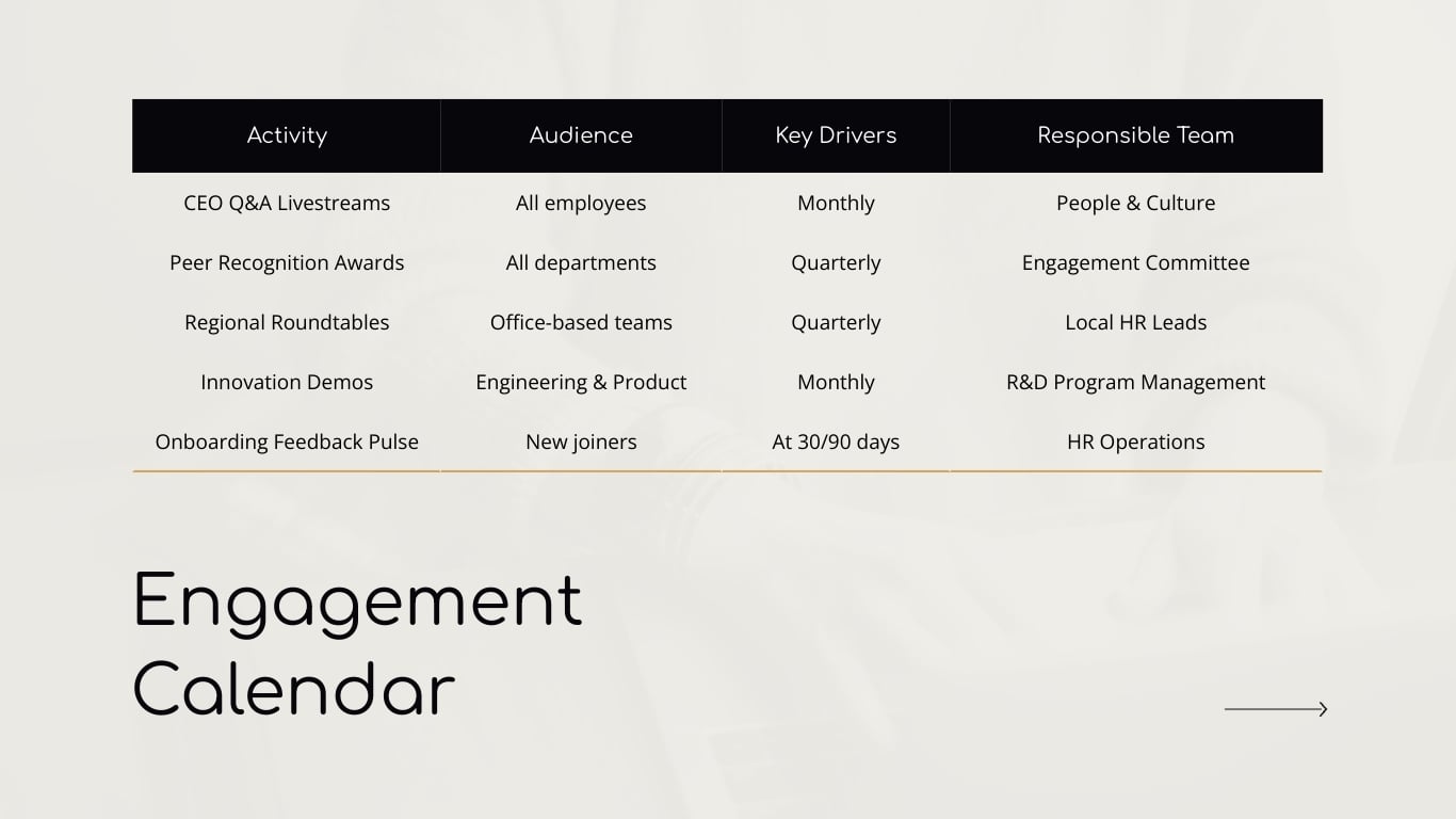Employee Engagement Plan Presentation Template | Visme