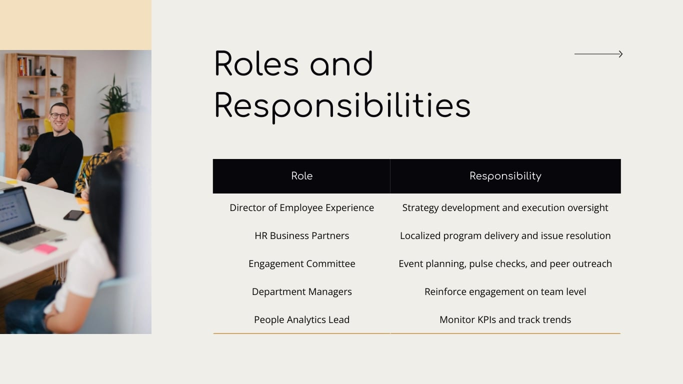 Employee Engagement Plan Presentation Template | Visme