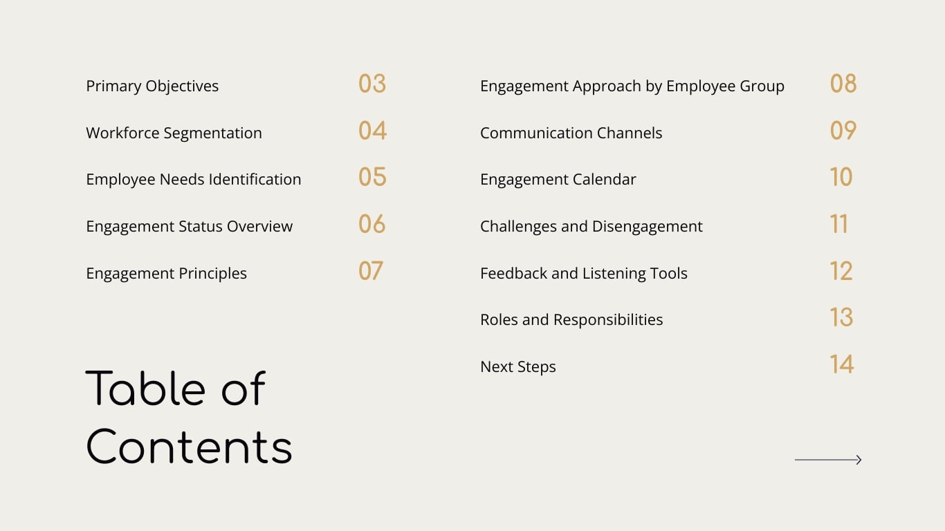 Employee Engagement Plan Presentation Template | Visme