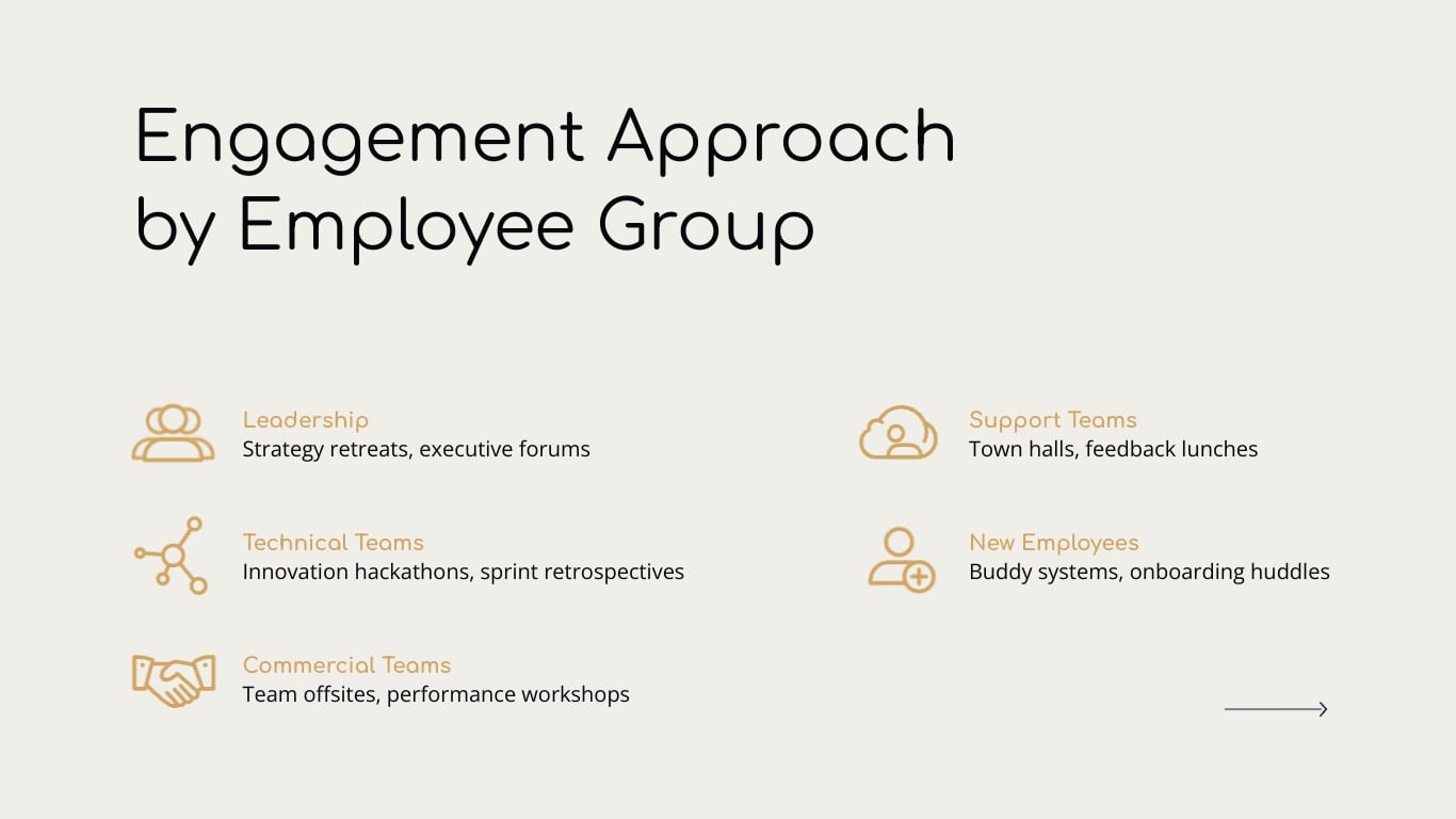 Employee Engagement Plan Presentation Template | Visme