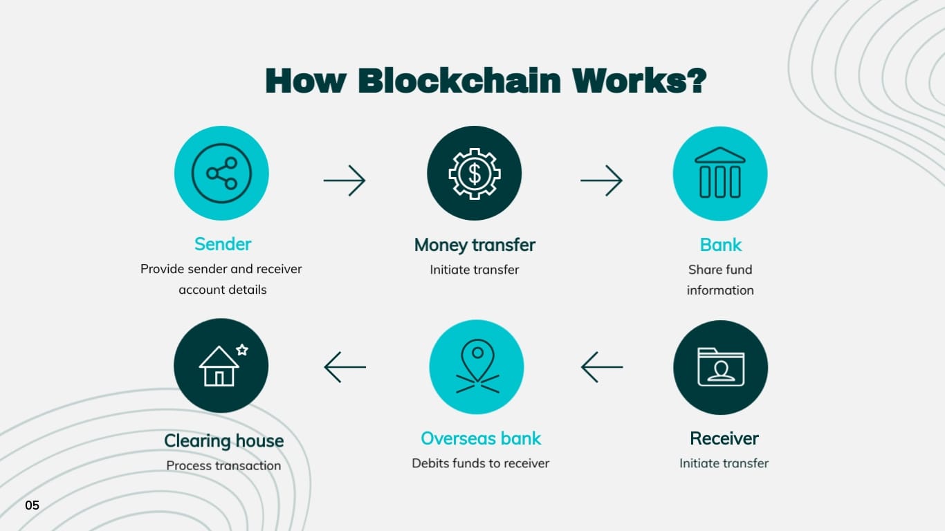 Finance Research Presentation Modern Template - Slide 5 Finance Research Presentation Modern Template - Slide 5