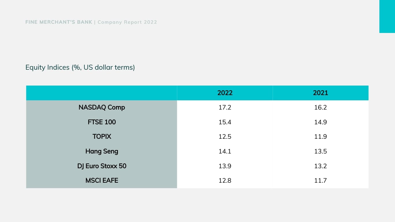 Financial Company Report Presentation Template - Slide 10 Financial Company Report Presentation Template - Slide 10