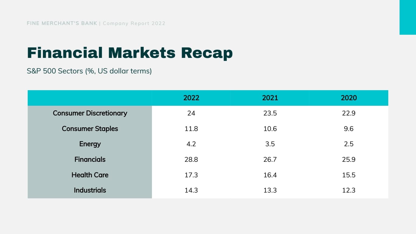 Financial Company Report Presentation Template - Slide 9 Financial Company Report Presentation Template - Slide 9