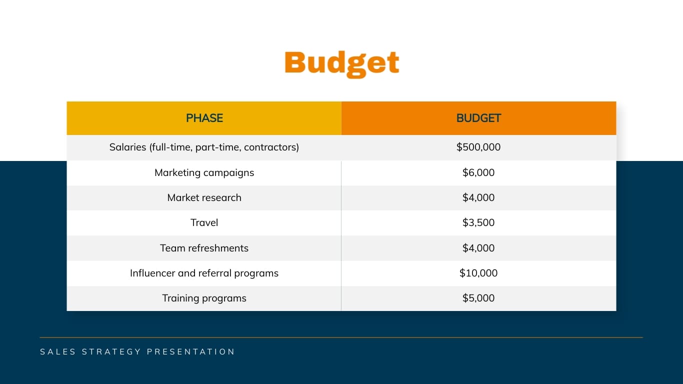 Fitness Product Sales Strategy Presentation Template - Slide 14 Fitness Product Sales Strategy Presentation Template - Slide 14