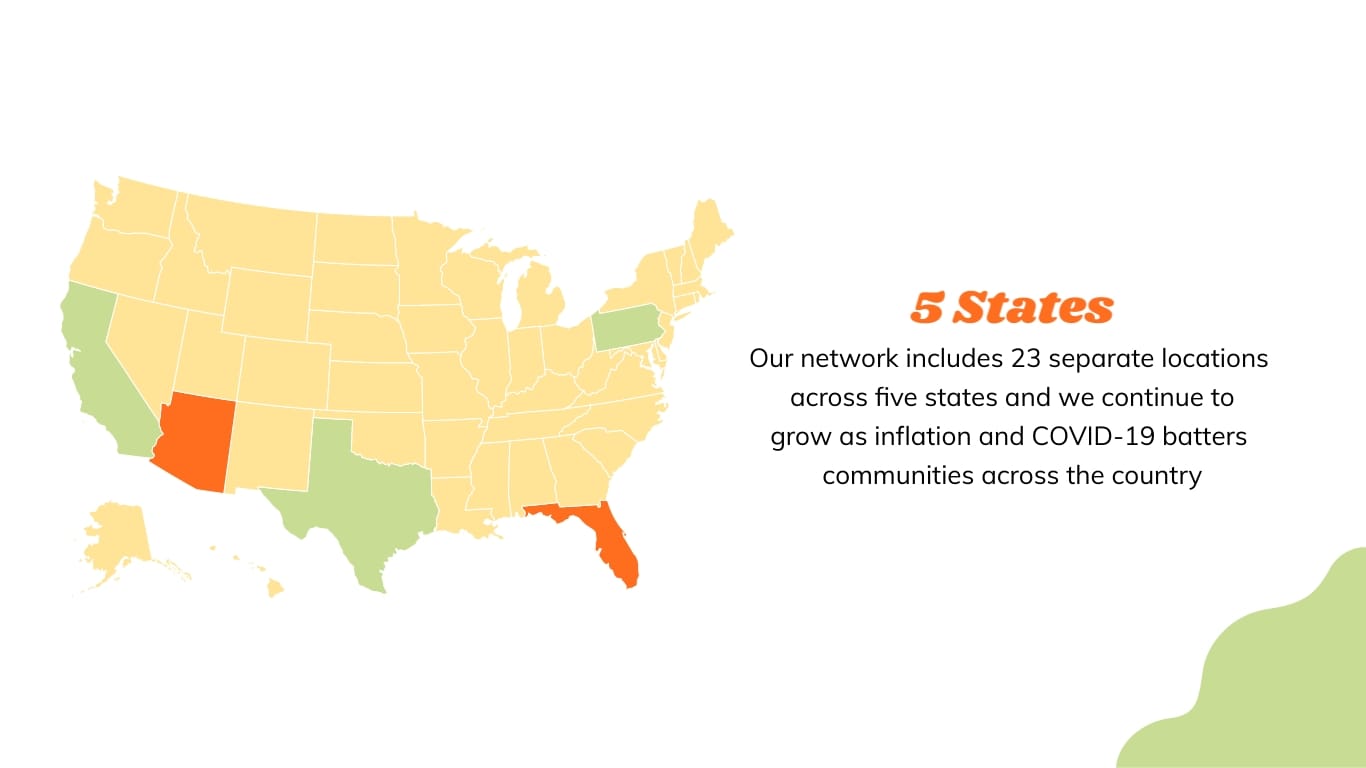 Food Bank Non Profit Presentation Template - Slide 12 Food Bank Non Profit Presentation Template - Slide 12