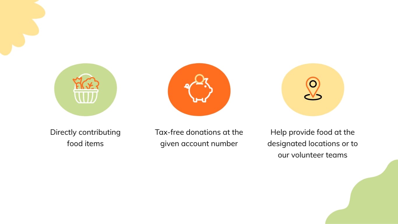 Food Bank Non Profit Presentation Template - Slide 9 Food Bank Non Profit Presentation Template - Slide 9