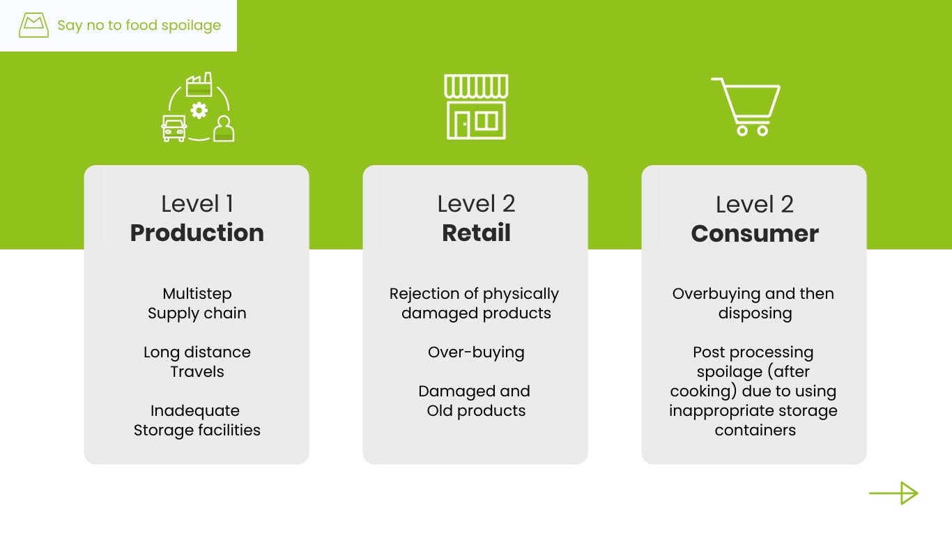 Food Storage Presentation Template - Slide 5 Food Storage Presentation Template - Slide 5