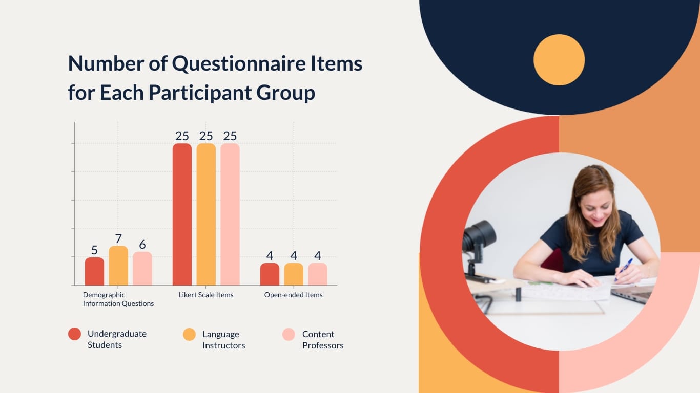 Foreign Language Thesis Presentation Template - Slide 15 Foreign Language Thesis Presentation Template - Slide 15