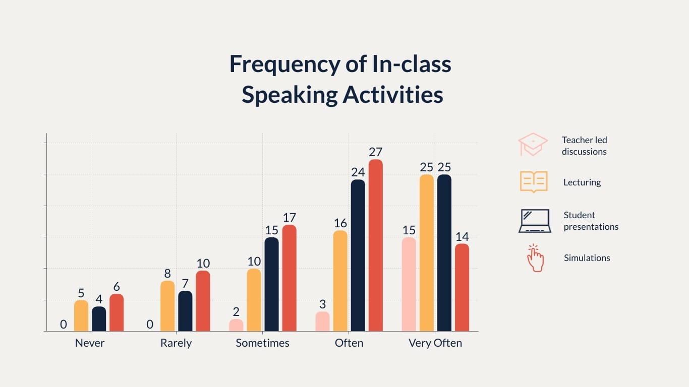 Foreign Language Thesis Presentation Template - Slide 17 Foreign Language Thesis Presentation Template - Slide 17