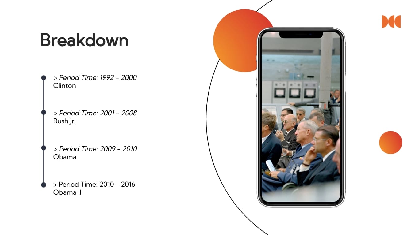 Foreign Policy Research Presentation Template - Slide 13 Foreign Policy Research Presentation Template - Slide 13