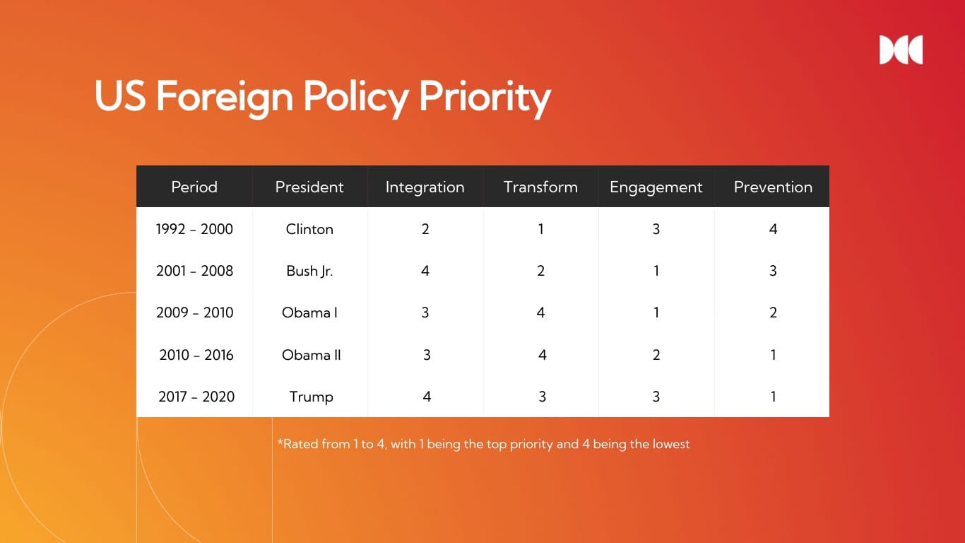 Foreign Policy Research Presentation Template - Slide 14 Foreign Policy Research Presentation Template - Slide 14