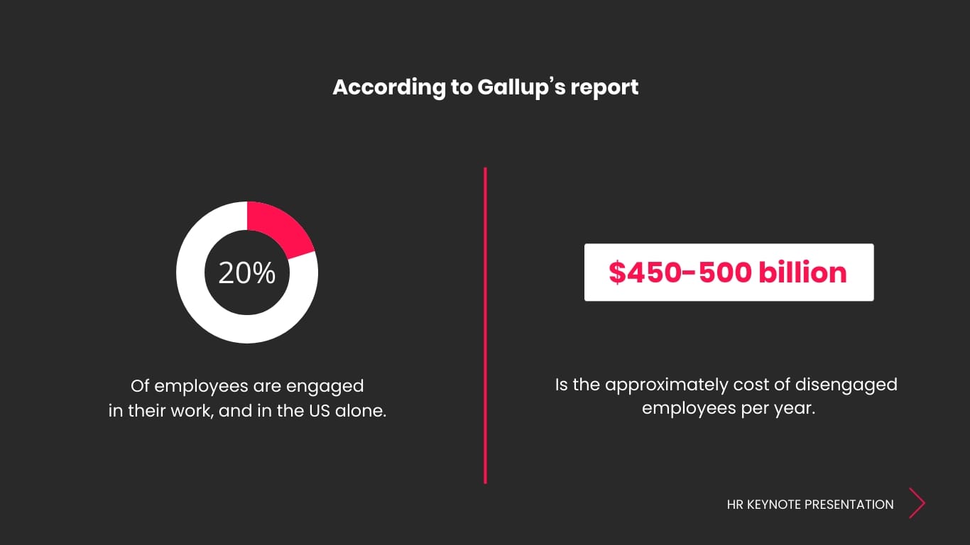 HR Keynote Presentation Template - Slide 7 HR Keynote Presentation Template - Slide 7