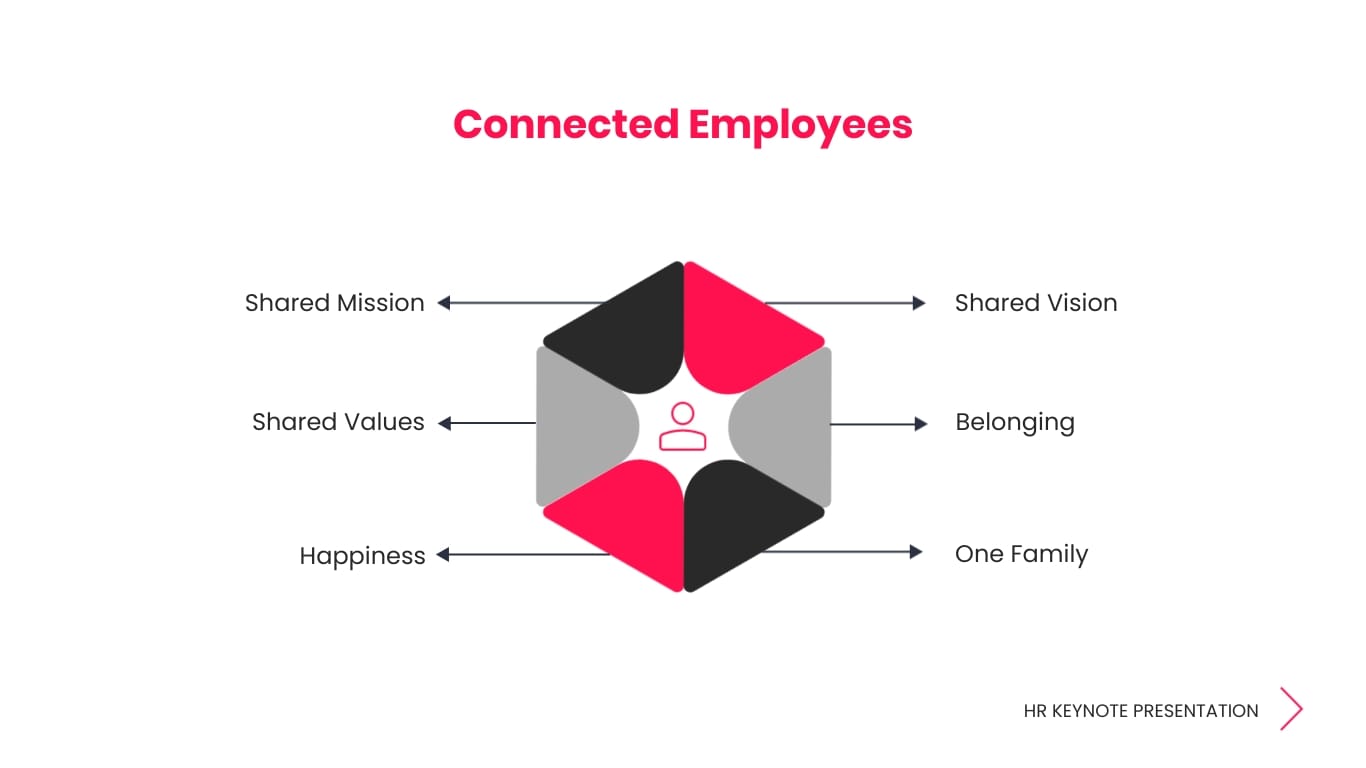 HR Keynote Presentation Template - Slide 9 HR Keynote Presentation Template - Slide 9