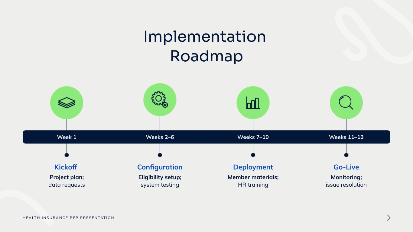 Health Insurance RFP Presentation Template | Visme