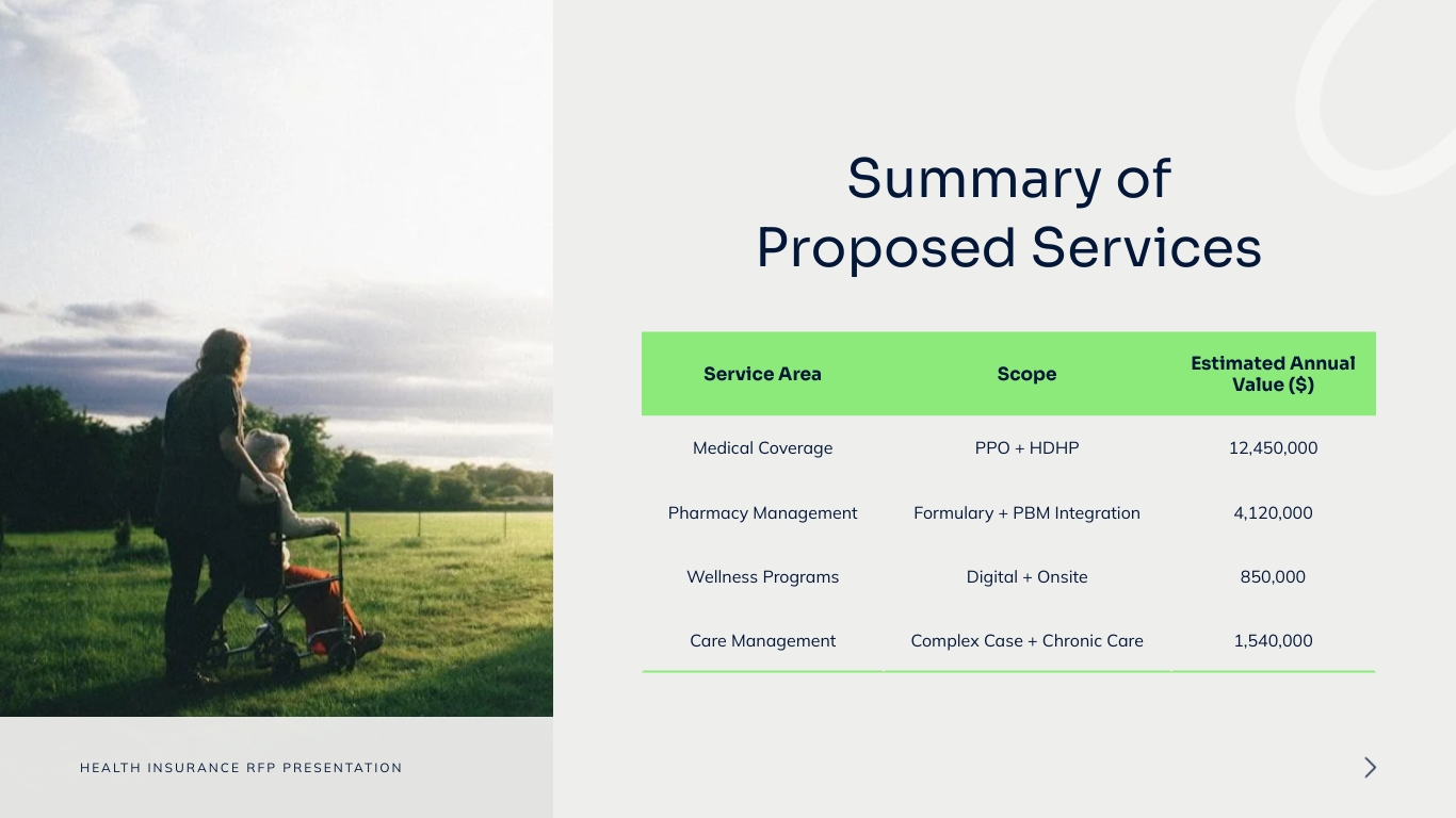 Health Insurance RFP Presentation Template | Visme