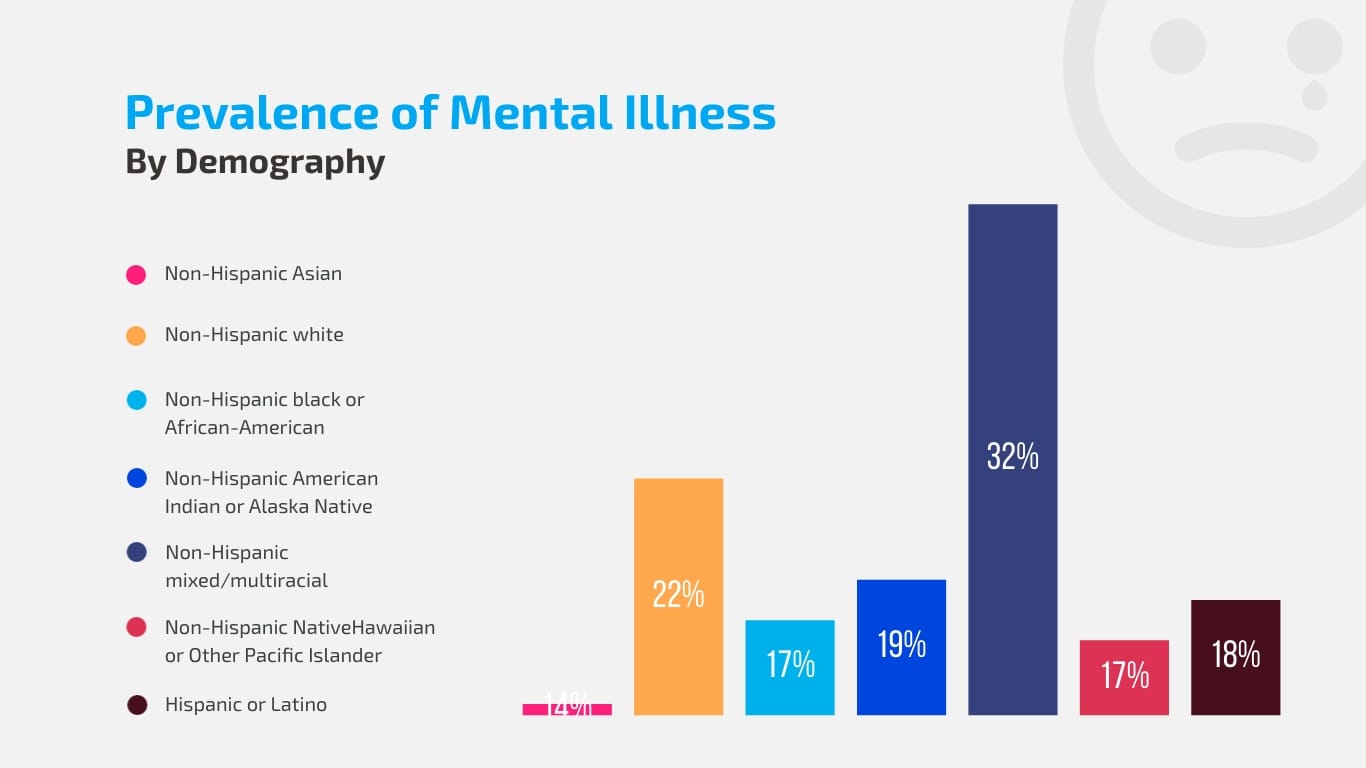 Health Keynote Presentation Template - Slide 5 Health Keynote Presentation Template - Slide 5