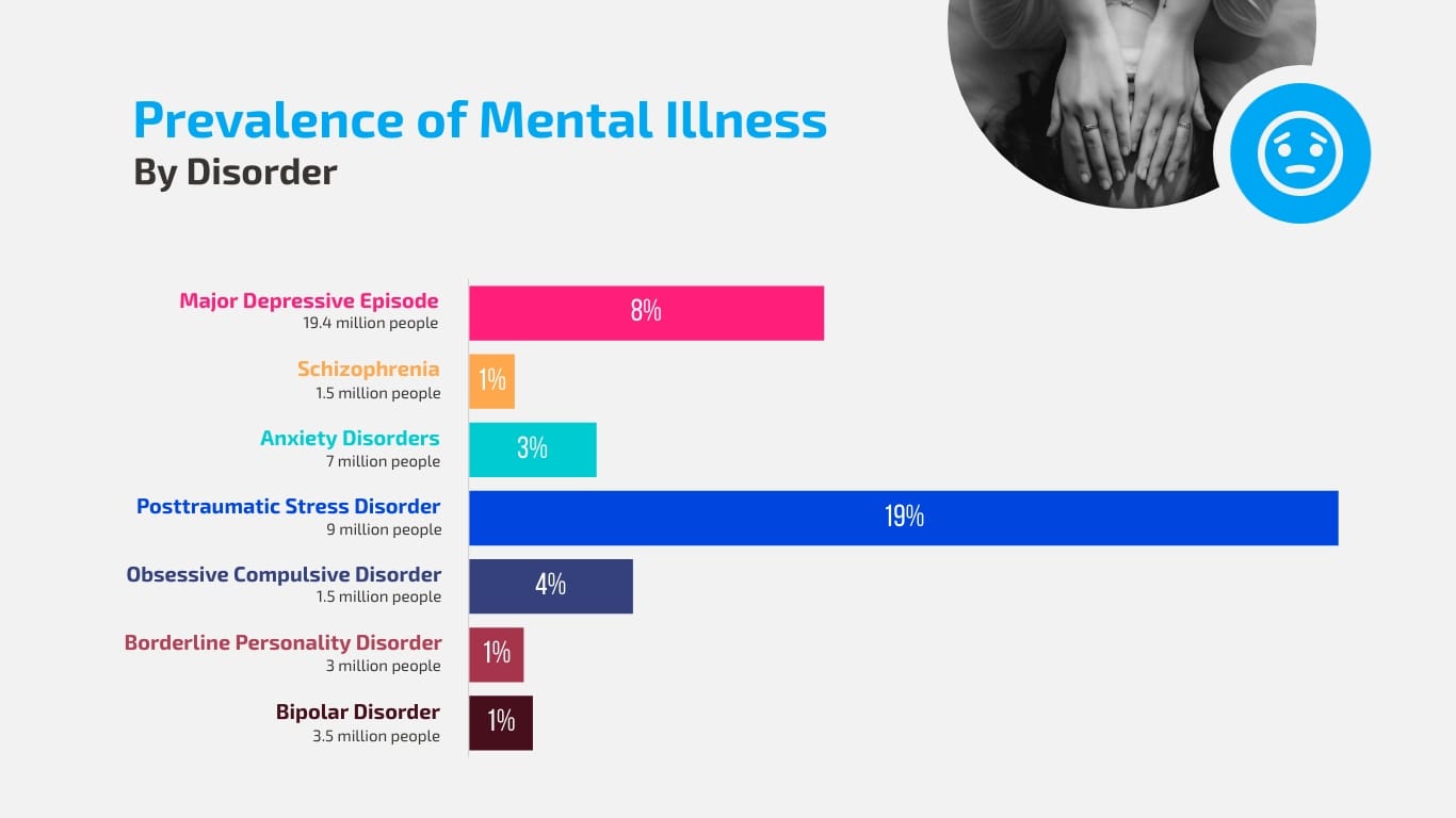 Health Keynote Presentation Template - Slide 6 Health Keynote Presentation Template - Slide 6
