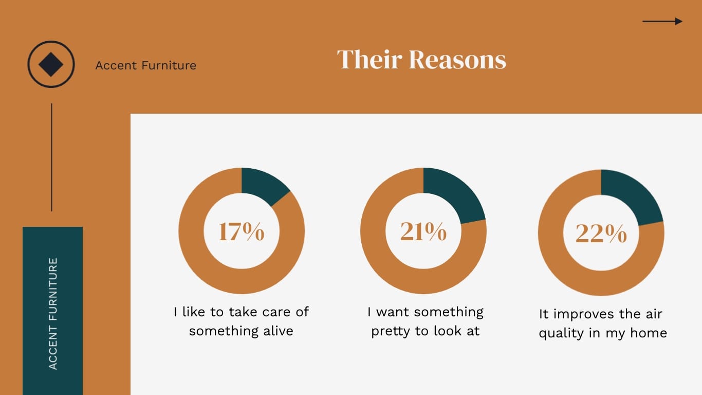 Home Decor Presentation Template - Slide 4 Home Decor Presentation Template - Slide 4