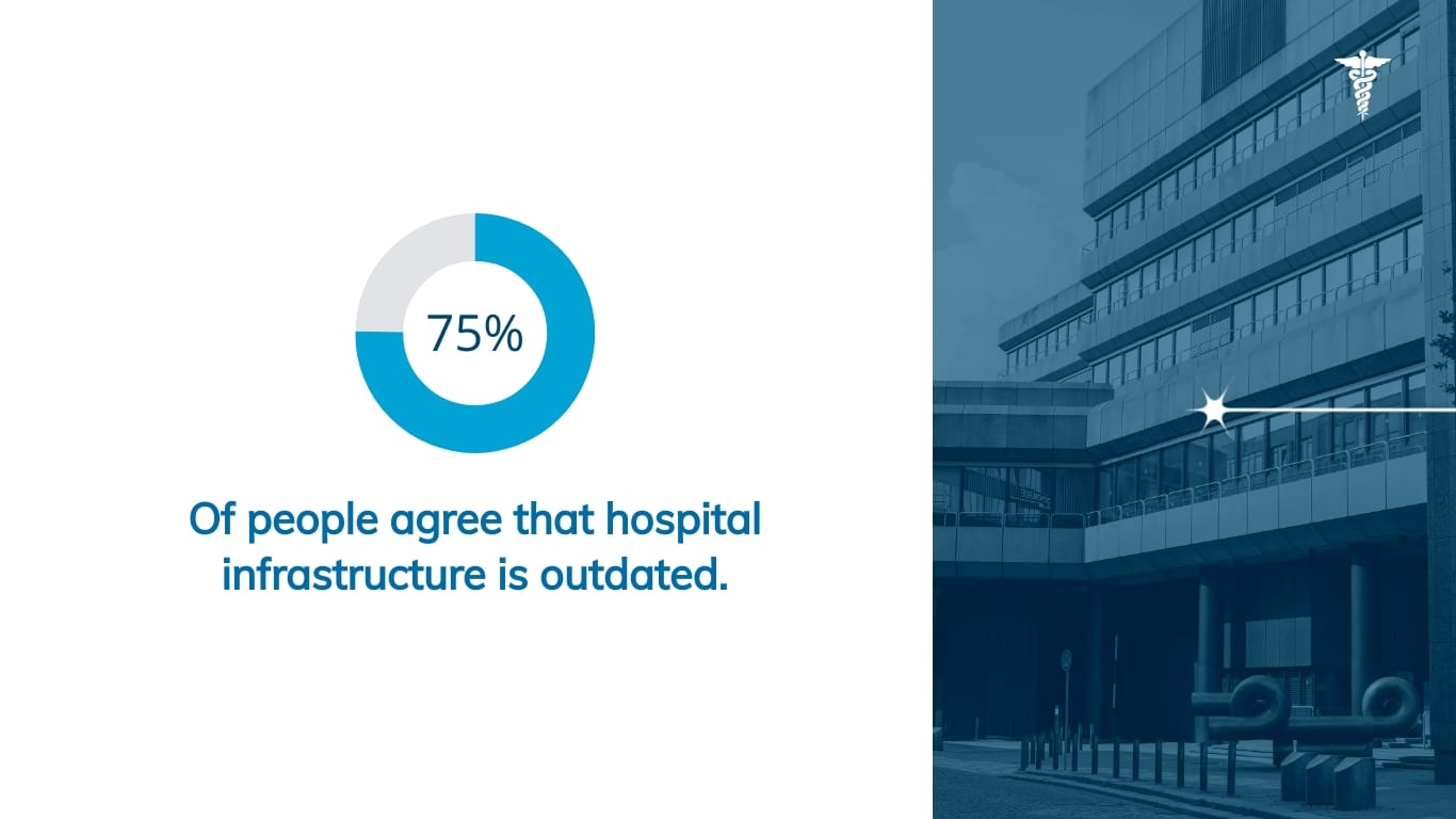 Hospital Management Presentation Template - Slide 3 Hospital Management Presentation Template - Slide 3