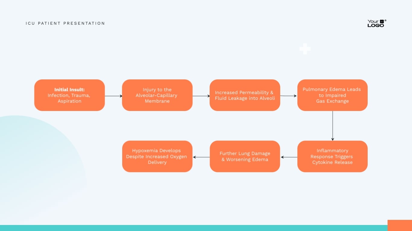 Icu Patient Presentation Template Visme