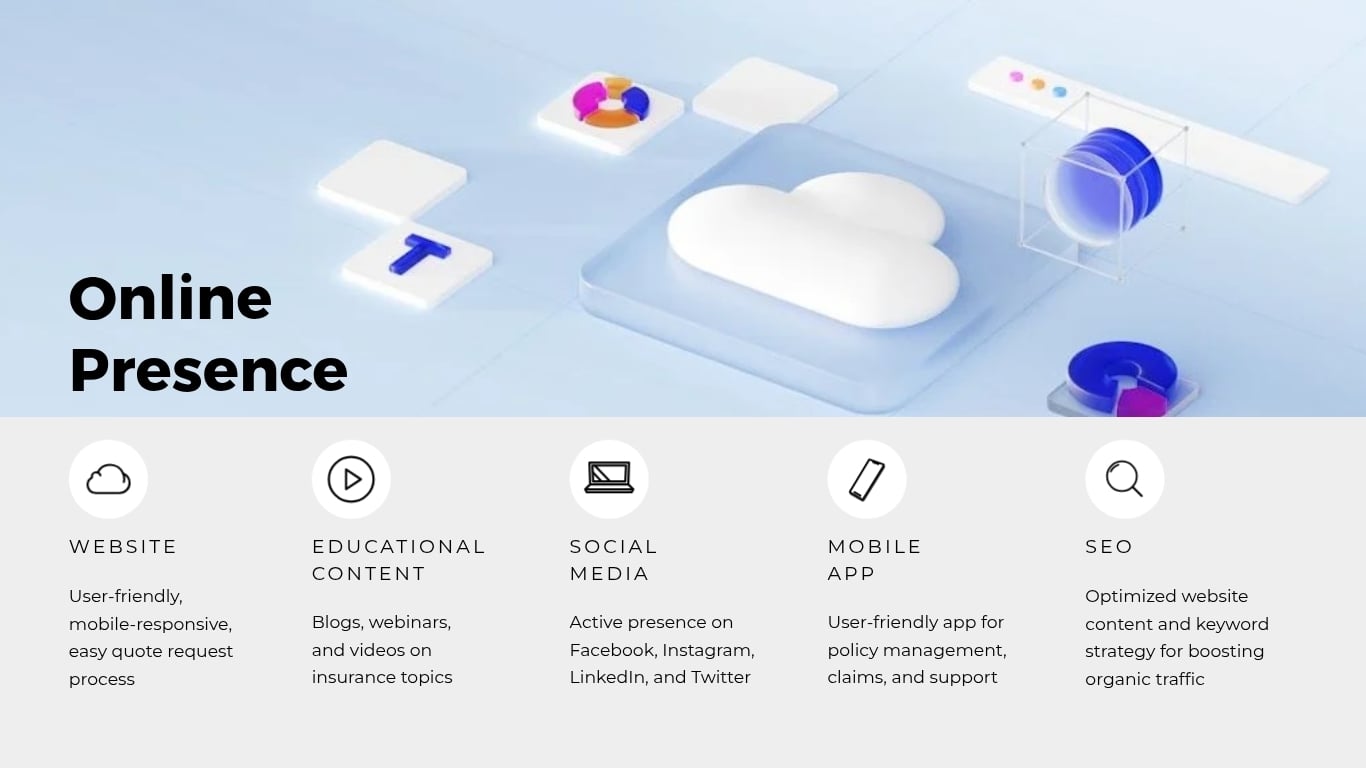 Insurance Company Marketing Presentation Template | Visme