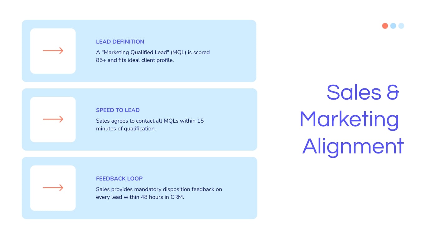 Insurance Sales Funnel Presentation Template | Visme