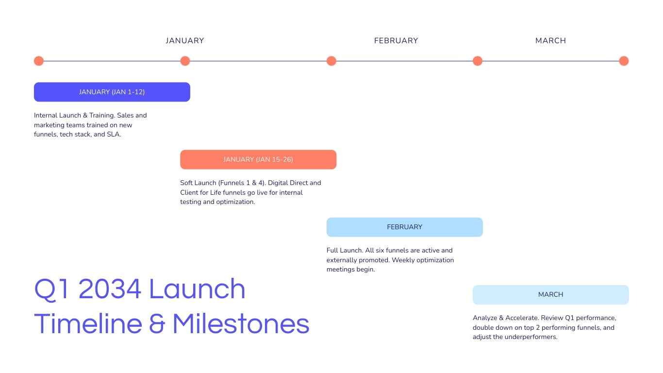 Insurance Sales Funnel Presentation Template | Visme