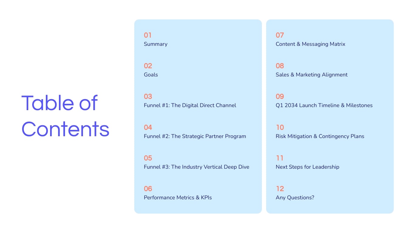 Insurance Sales Funnel Presentation Template | Visme