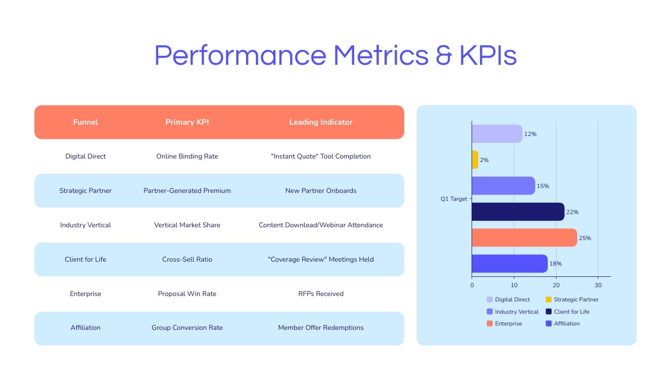 Insurance Sales Funnel Presentation Template | Visme