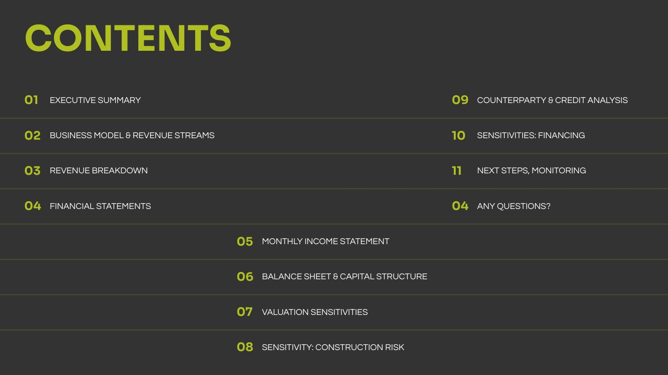 Investment Analysis Report Presentation Template | Visme