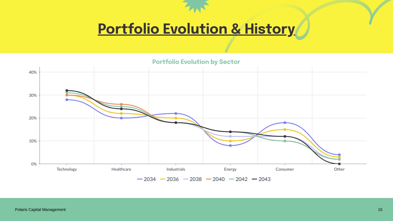 Investment Portfolio Report Presentation Template | Visme