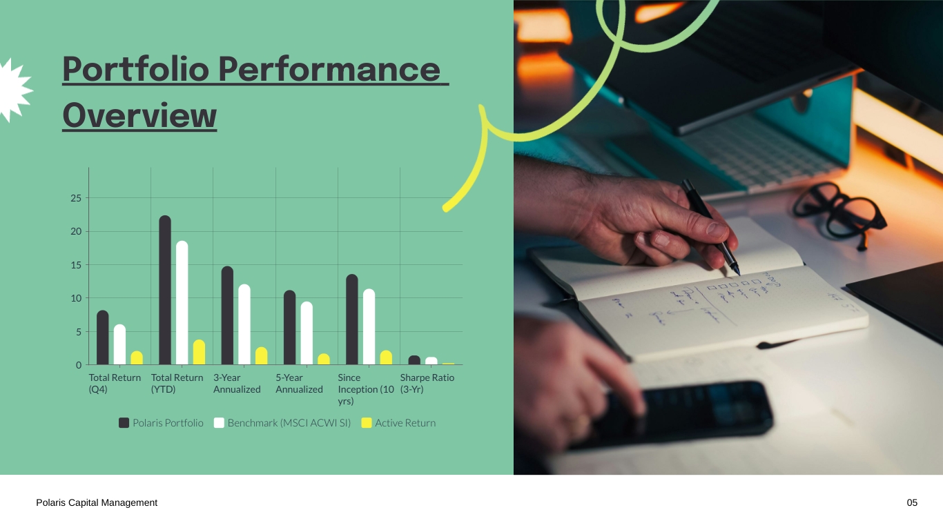 Investment Portfolio Report Presentation Template | Visme