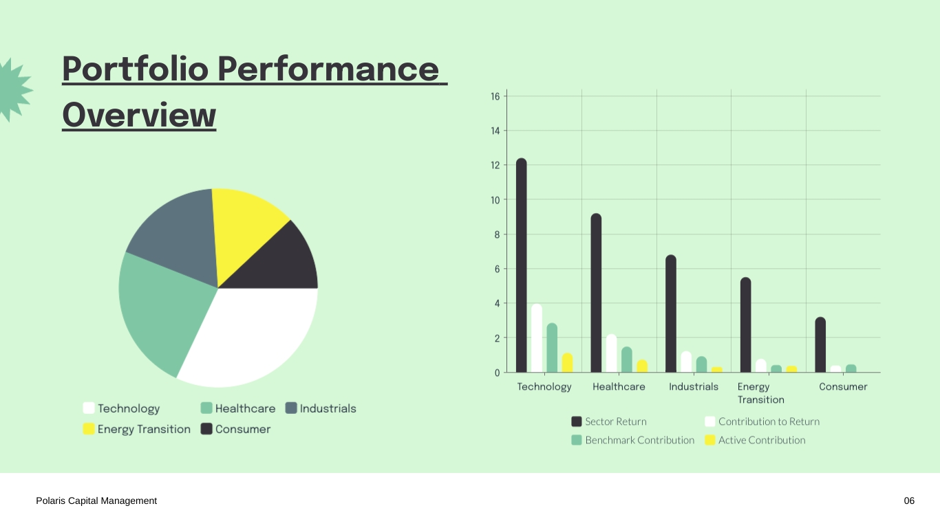 Investment Portfolio Report Presentation Template | Visme
