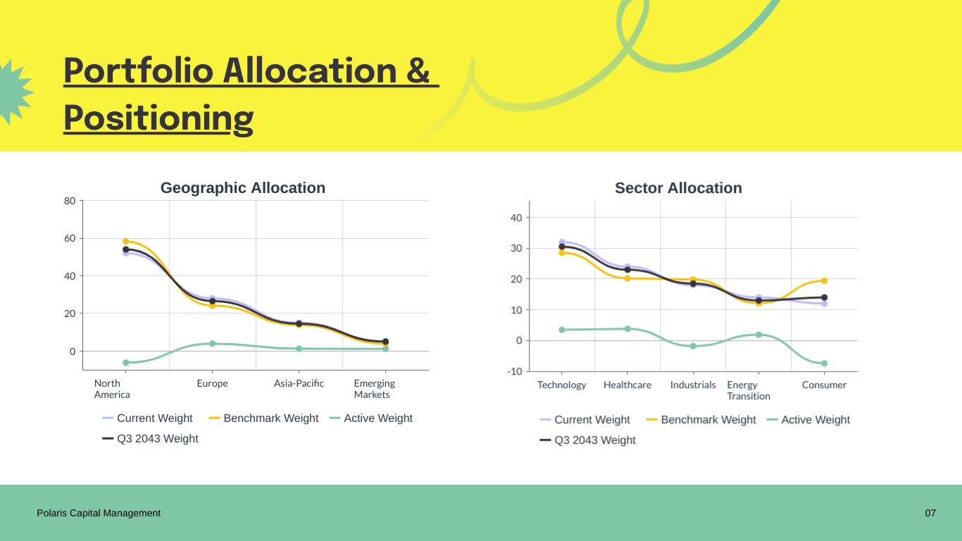 Investment Portfolio Report Presentation Template | Visme