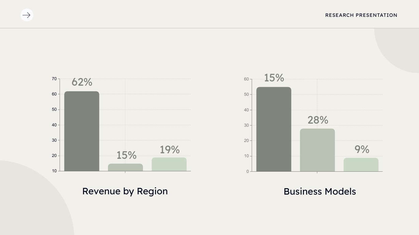 Investment Research Presentation Template - Slide 7 Investment Research Presentation Template - Slide 7