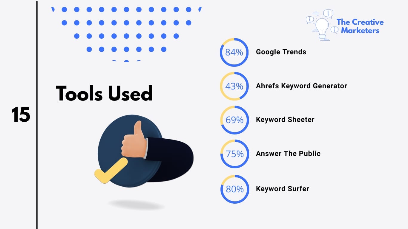 Keyword Research Presentation Template - Slide 15 Keyword Research Presentation Template - Slide 15
