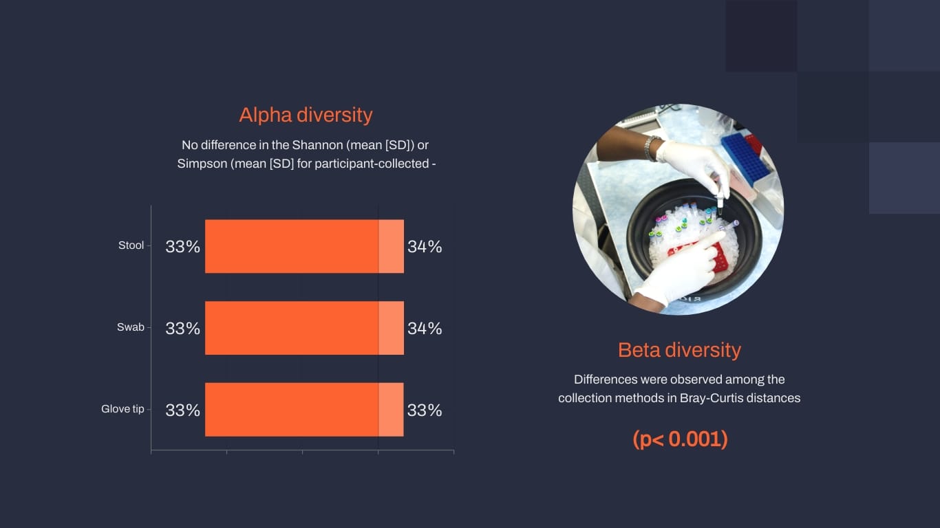 Lab Research Presentation Template - Slide 13 Lab Research Presentation Template - Slide 13