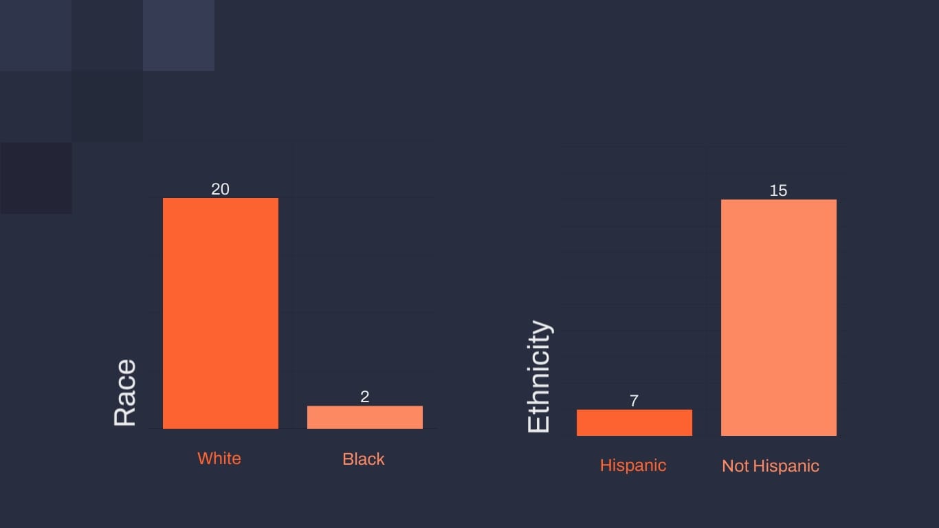 Lab Research Presentation Template - Slide 15 Lab Research Presentation Template - Slide 15