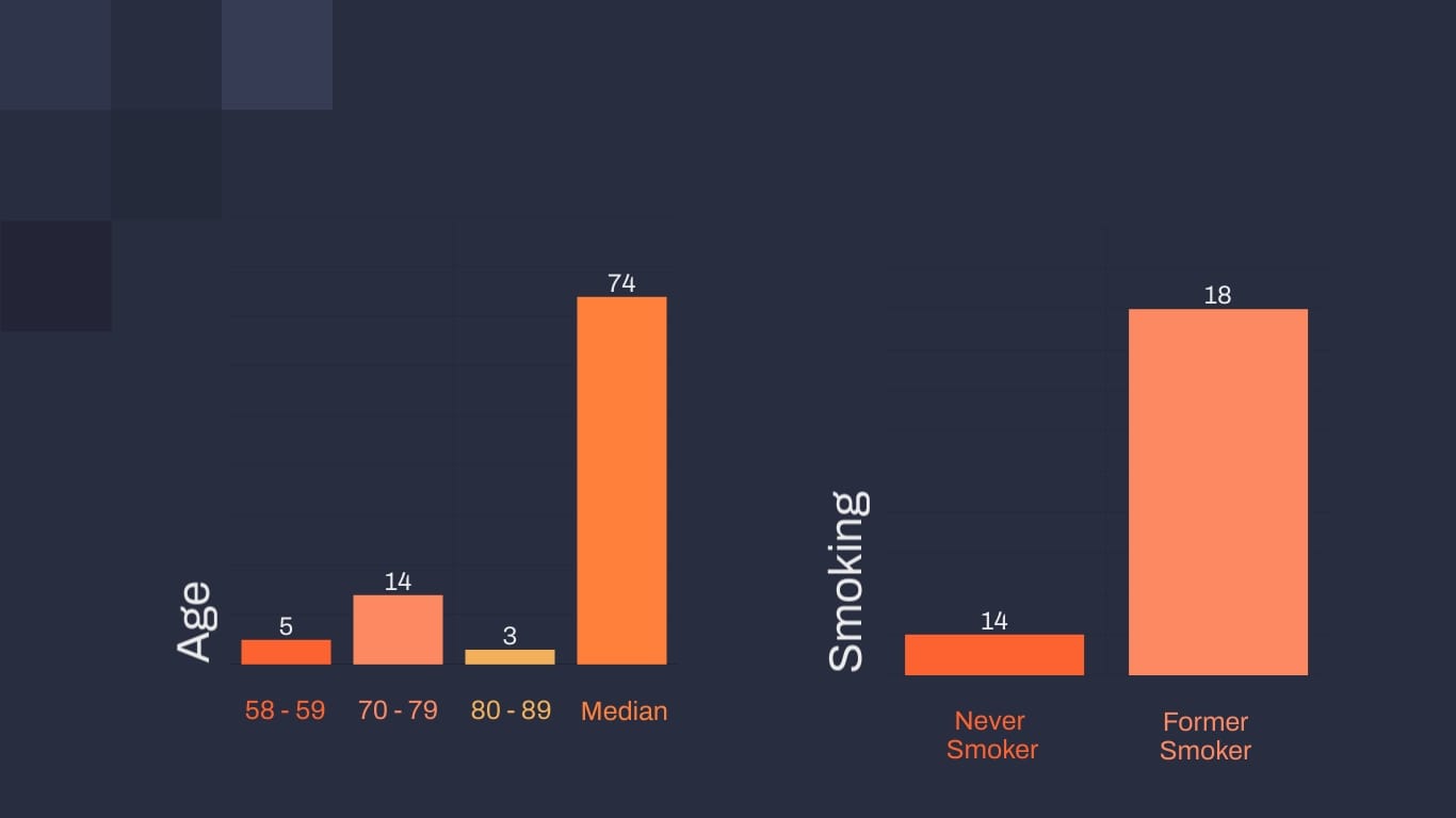 Lab Research Presentation Template - Slide 16 Lab Research Presentation Template - Slide 16