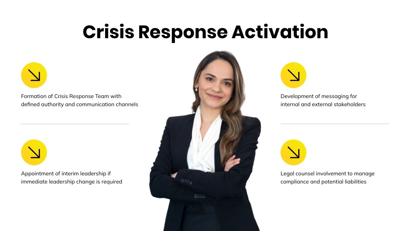 Leadership Personnel Crisis Management Plan Presentation