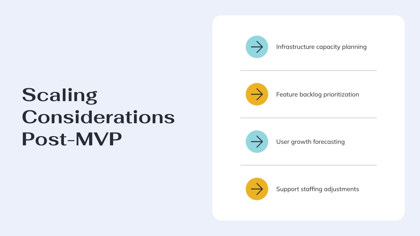 MVP Launch Support Guide Presentation Template | Visme