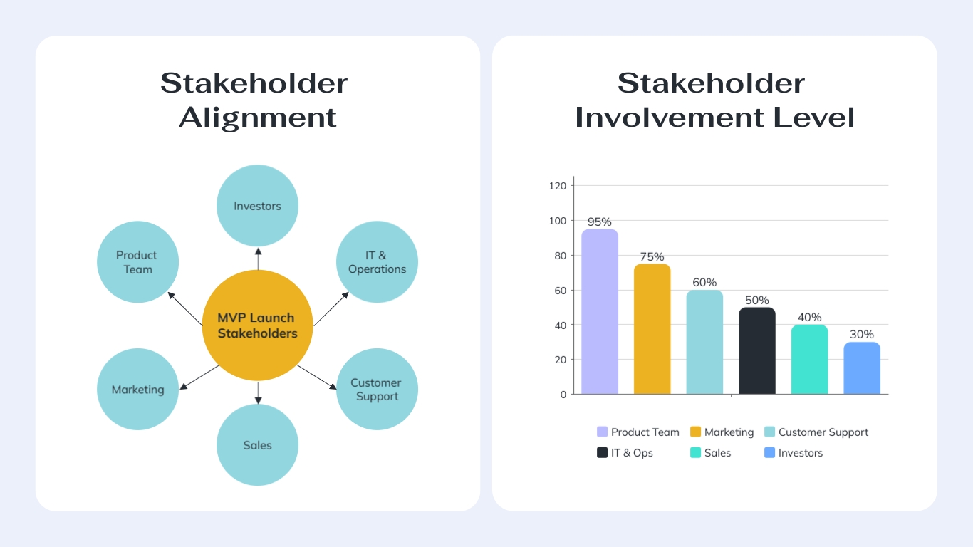 MVP Launch Support Guide Presentation Template | Visme
