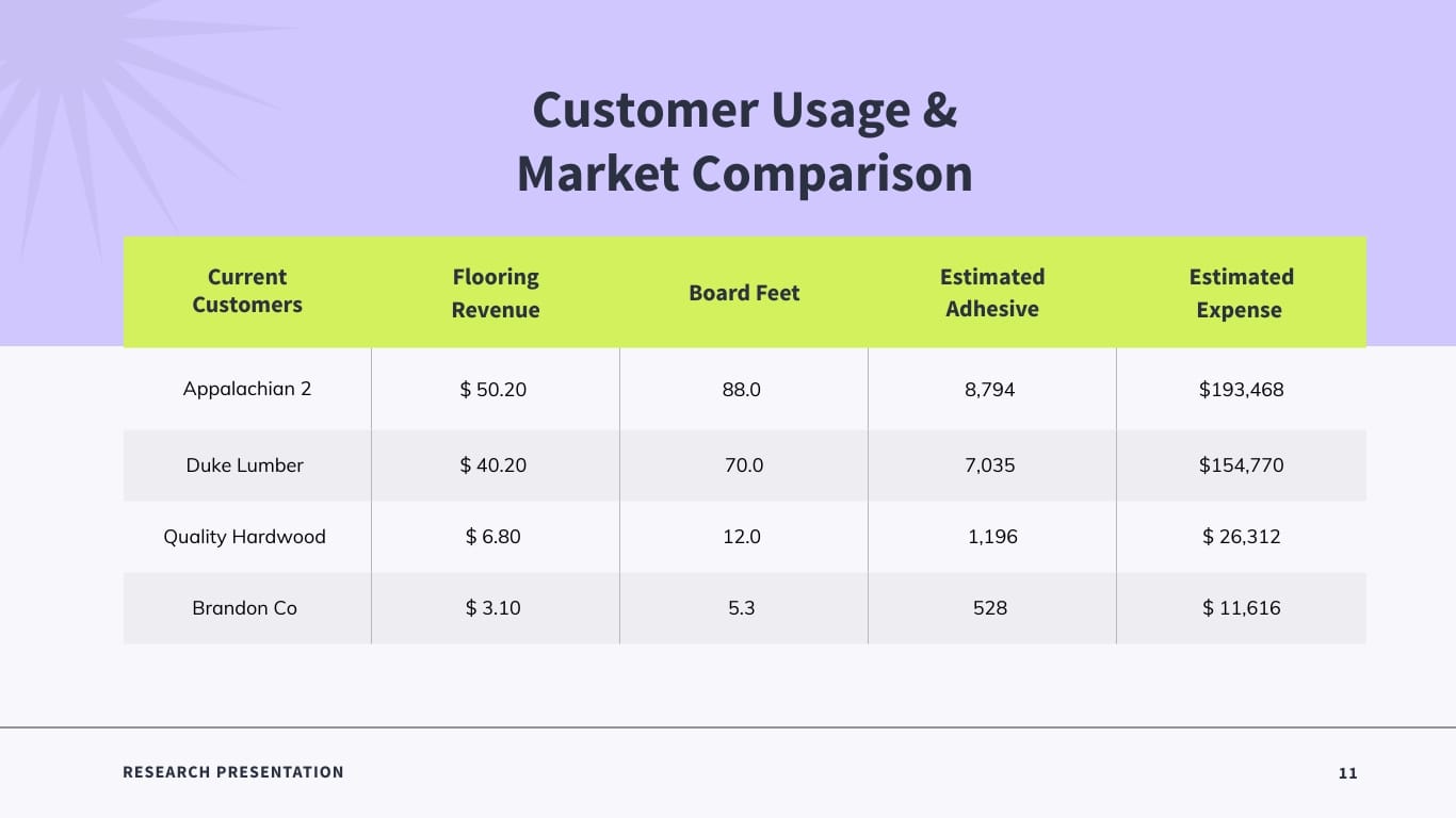 Market Research Presentation Template - Slide 11 Market Research Presentation Template - Slide 11
