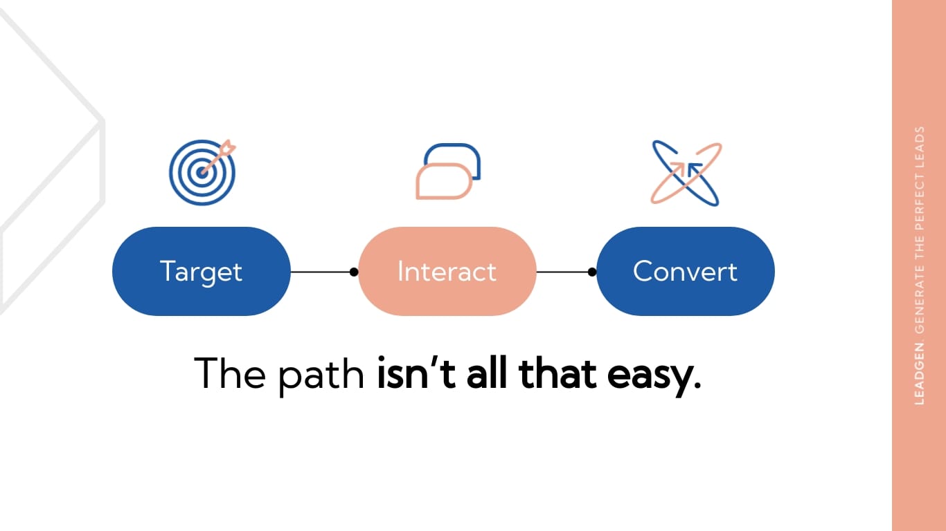 Marketing Automation Tool Presentation Template - Slide 5 Marketing Automation Tool Presentation Template - Slide 5