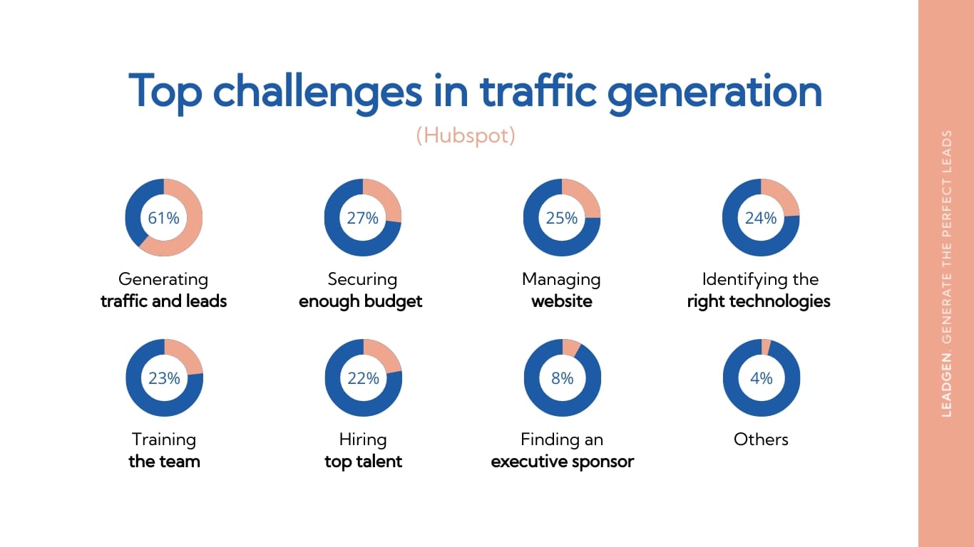 Marketing Automation Tool Presentation Template - Slide 7 Marketing Automation Tool Presentation Template - Slide 7