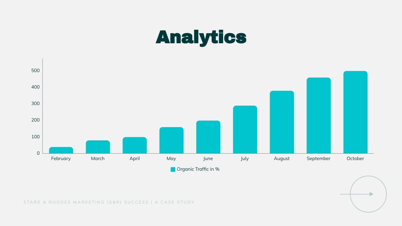 Marketing Case Study Presentation Template - Slide 6 Marketing Case Study Presentation Template - Slide 6