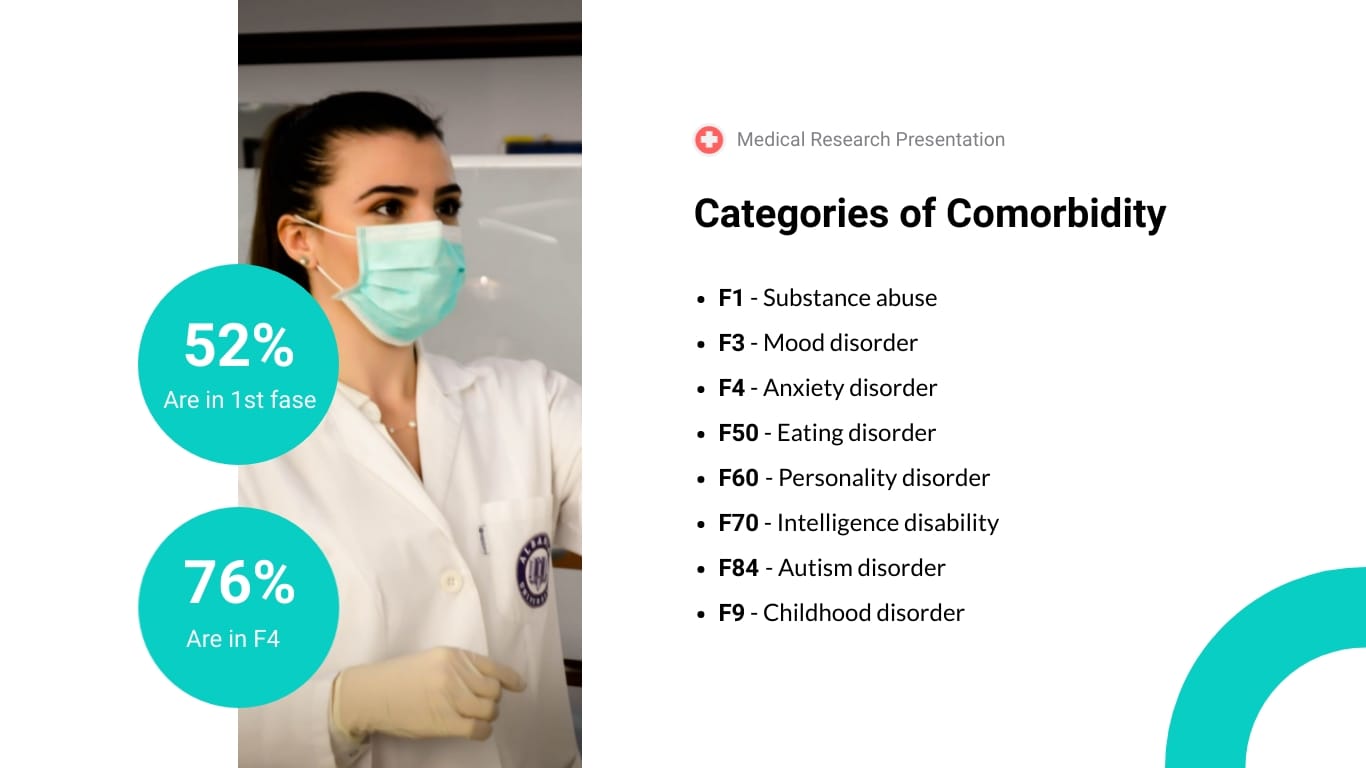 Medical Research Presentation Template - Slide 15 Medical Research Presentation Template - Slide 15