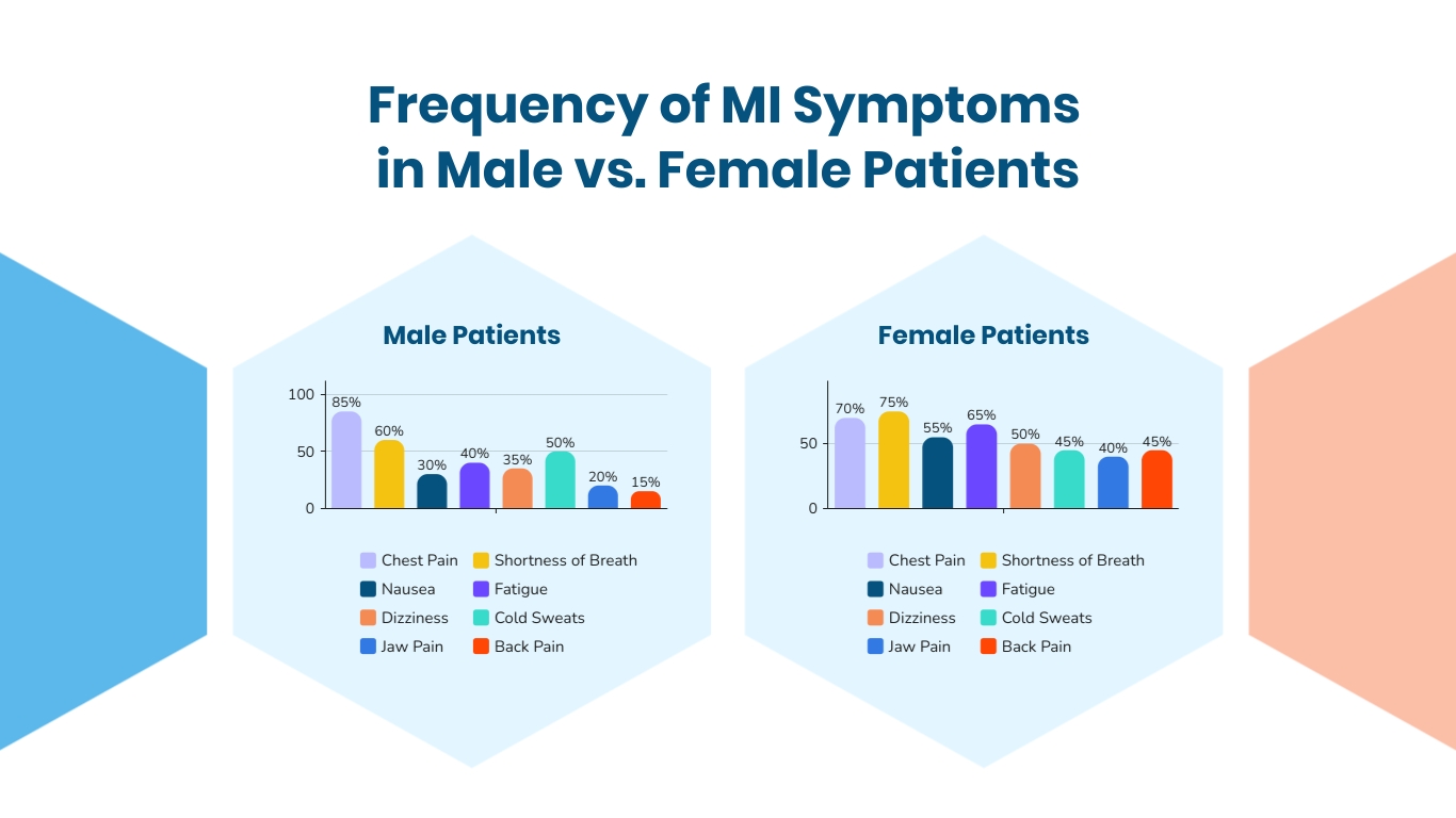 Medical Slides Presentation