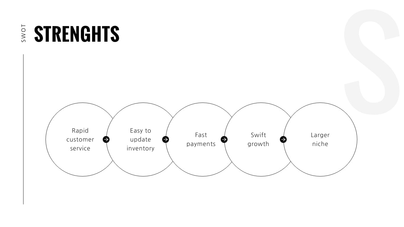 Modern Marketing SWOT Analysis Presentation Template | Visme