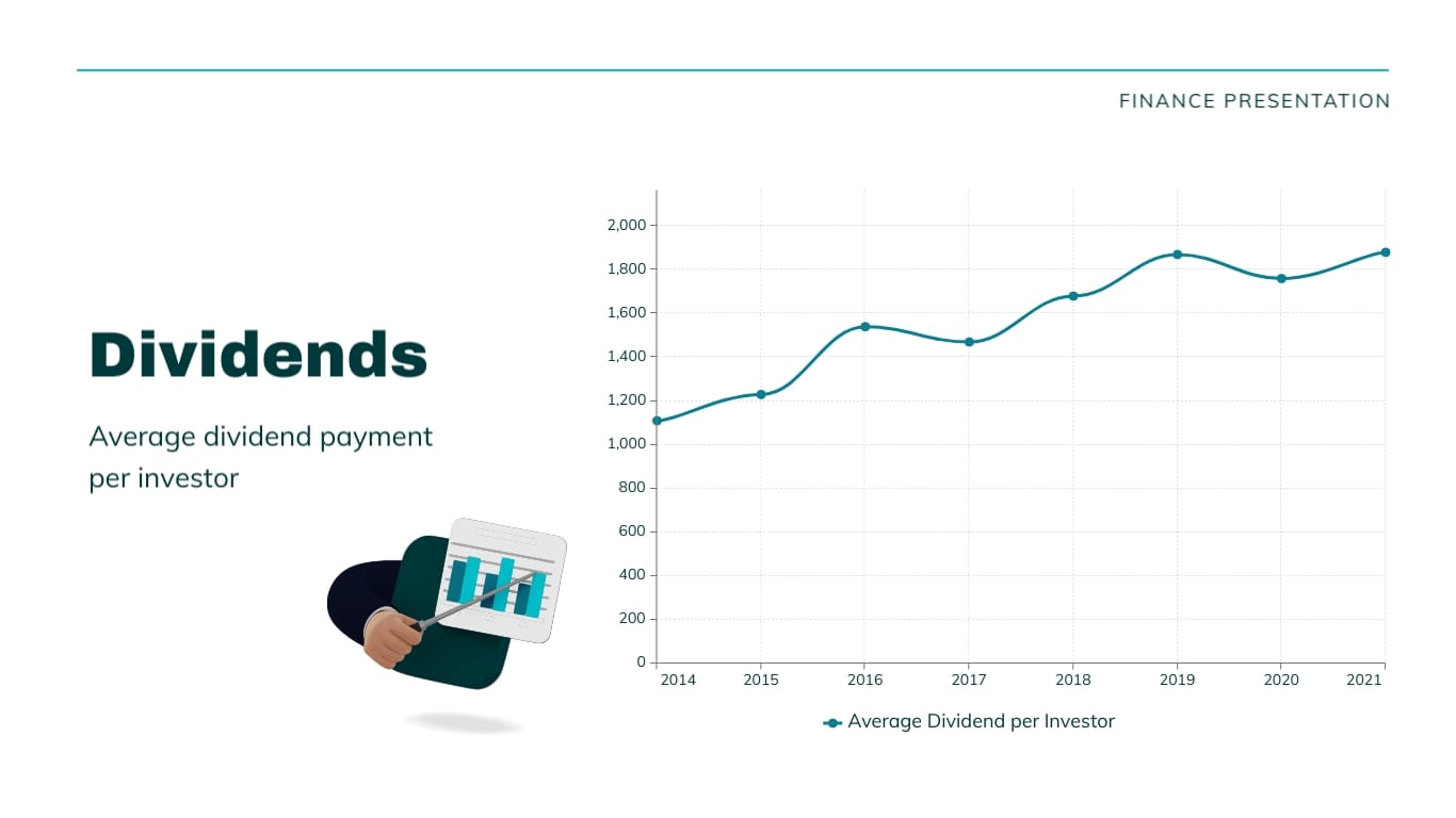 Mutual Funds Presentation Template | Visme